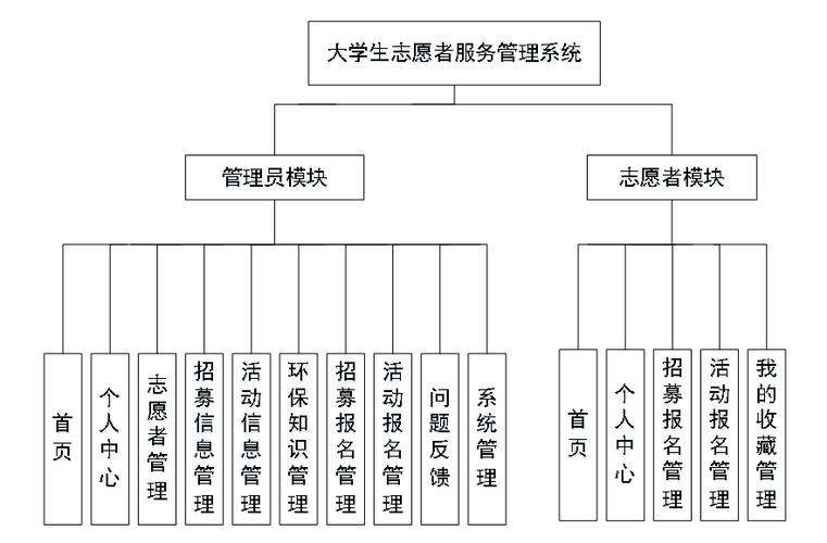 php_义工体系技巧_开拓自愿者做事平台连接人与机遇的智能桥梁