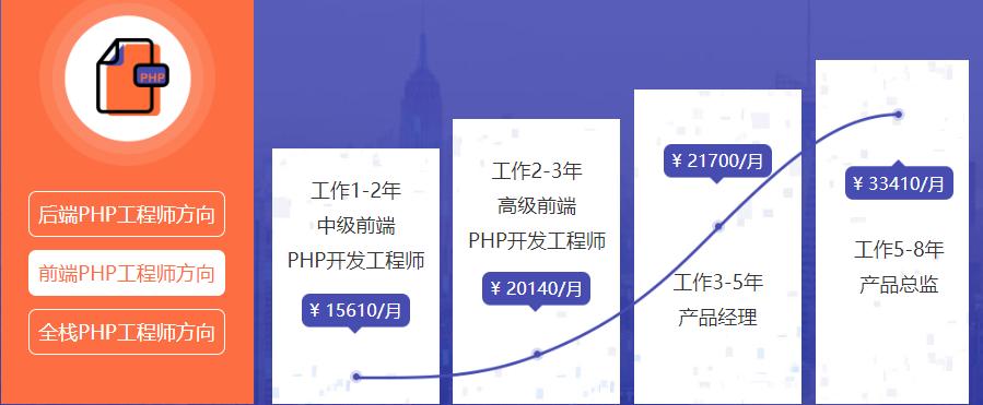 宁波php进修技巧_这个自学网站可以省几百万了长得帅的已经在进修的路上了