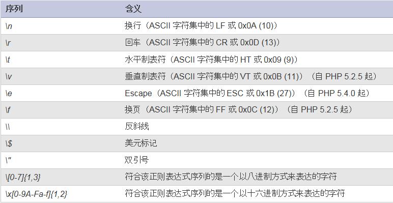 php变量转义技巧_PHP进修第一课变量注释输出