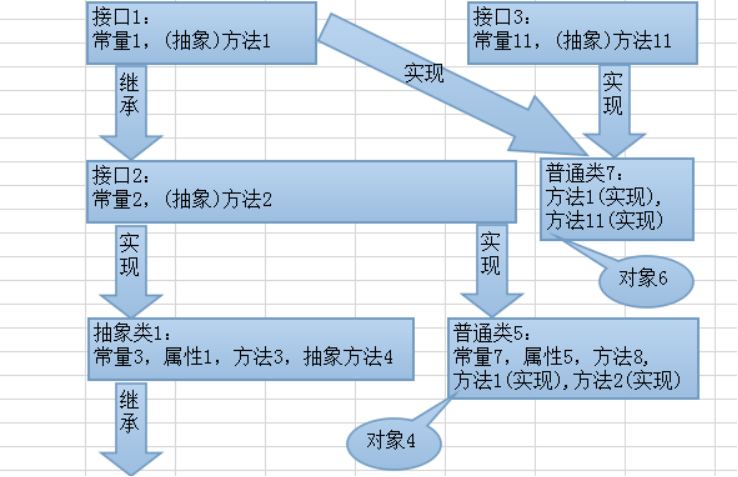 php接口class技巧_PHP 面向对象