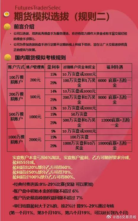 php研发期货技巧_期货模拟选拔