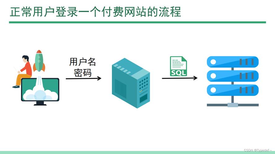php数字截取技巧_SQL注入获取数据的几种事理