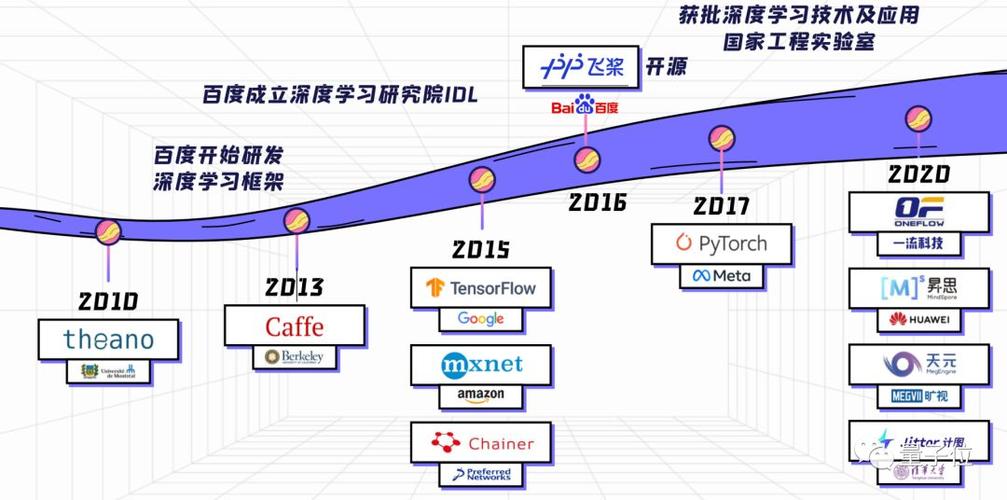 phpreleasenote技巧_为易用而生揭秘你不知道的最新飞桨核心框架