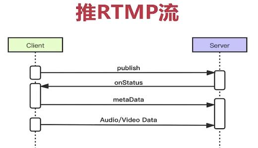 phpffmpegrtmp技巧_FFmpeg解码的软解及硬解cuda和qsv运用方法