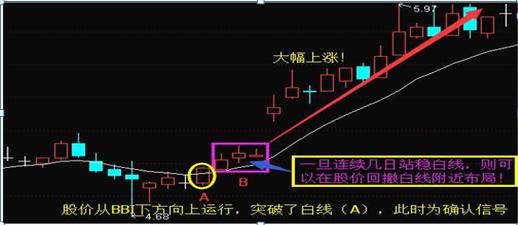 php赛马源码技巧_A股带血的教训我不雅观察了1000个炒股被套的人基本都栽在BBI指标掌握天天3真的不难