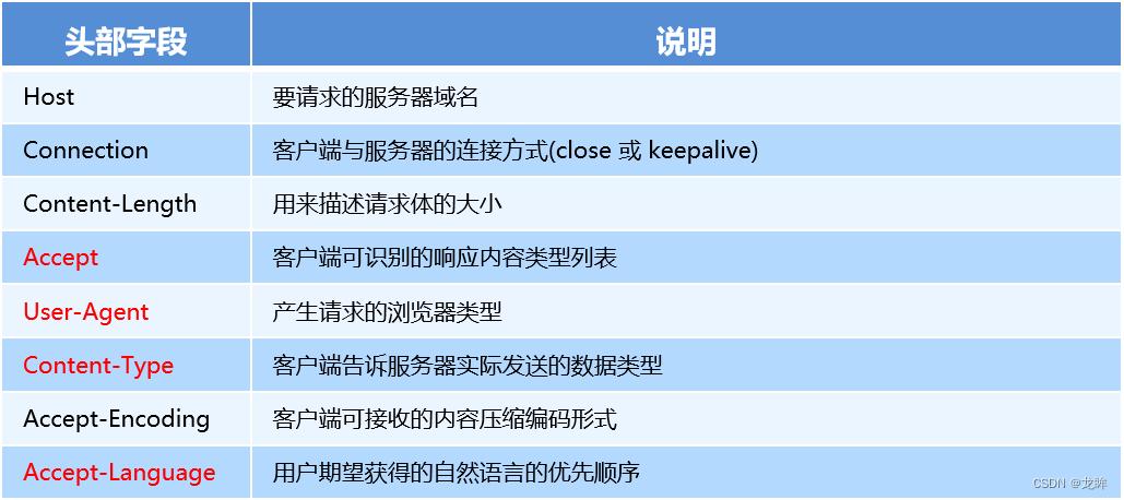 php短标技巧_PHP若何读取HTTP请求标头