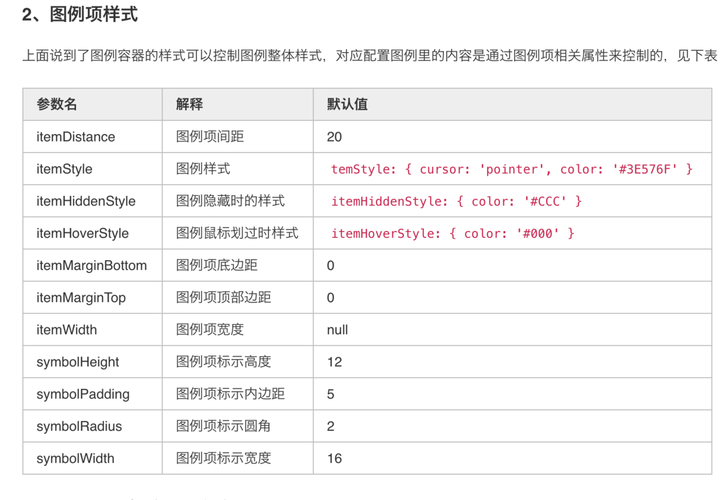 phpchartswrapper技巧_Highcharts教程Highcharts Android包装教程