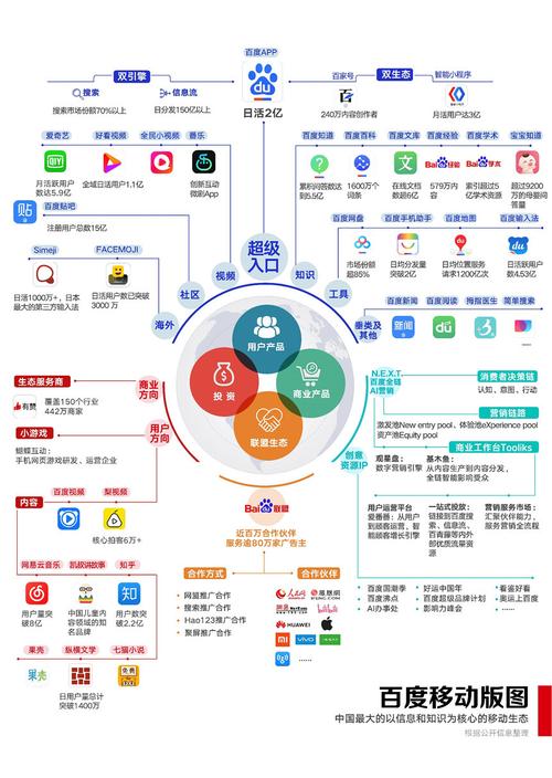 海豚phpcms技巧_互联网帝国由湖北人撑大年夜旗盘点来自湖北的互联网大年夜佬们