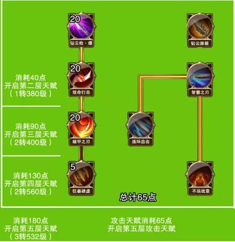 php设置勋章技巧_大年夜神教室 37大年夜天使之剑H5成就勋章加点搭配攻略