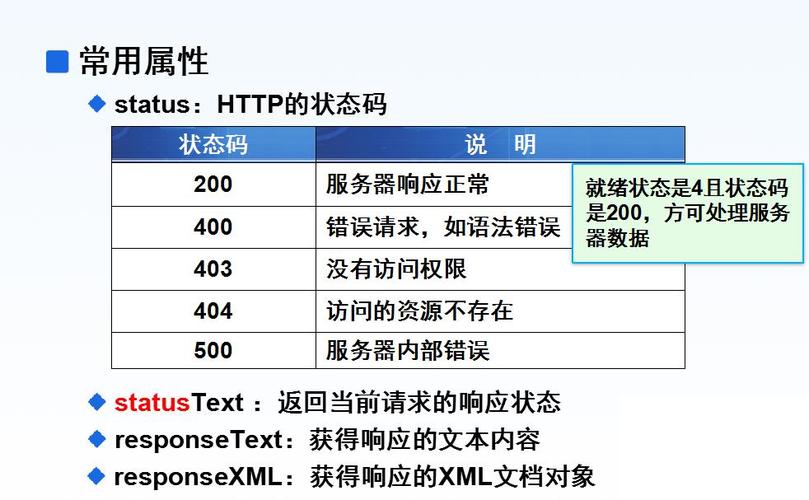 xmlhttprequest与php技巧_PHP 实例AJAX 与 XML