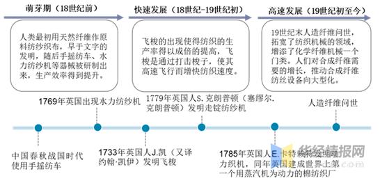 德国php纱线技巧_原创汽车用纺织材料的应用现状二安然气囊