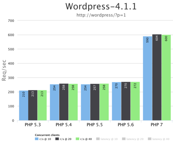 php70特征技巧_PHP 7 新特点