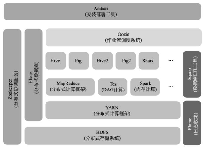 hadoopphp架构技巧_EasyHadoop首创人向磊构建可视化大年夜数据查询平台