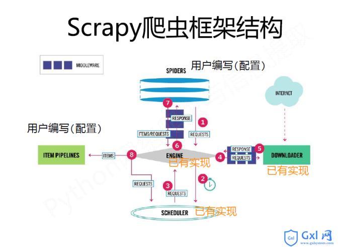 php拦阻爬虫技巧_若何樊篱爬虫yisouspider一搜蜘蛛访问站点