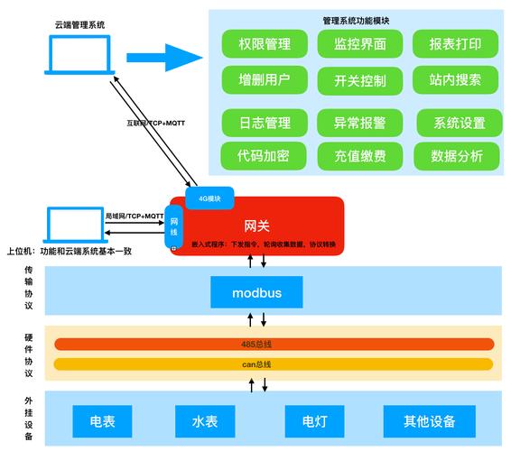 swoolephp手册技巧_小编带你快速入门swoole框架