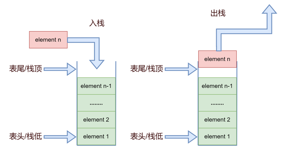 php收支栈技巧_PHP数据结构栈的相关逻辑操作