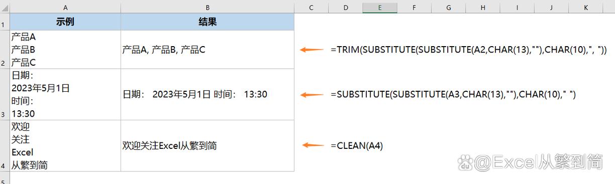 phplocationreplace技巧_Excel办公技巧若何定位更换清除单元格中的换行符