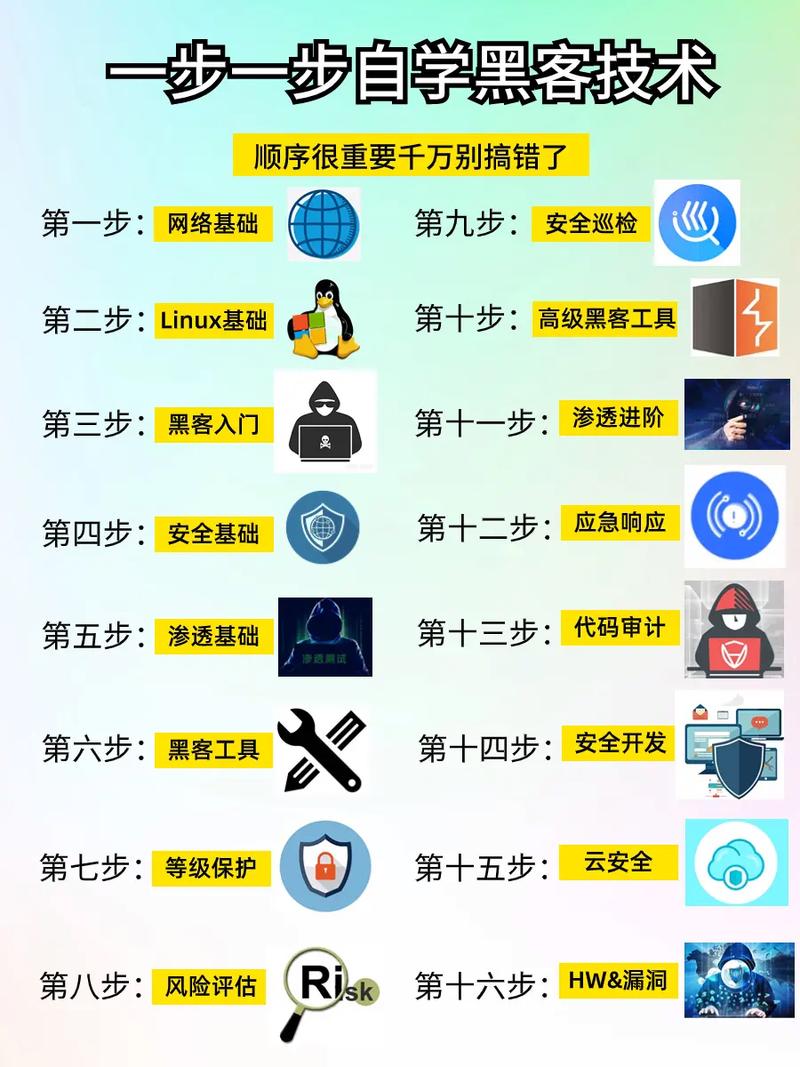 php探针渗入渗出技巧_黑客专栏小白零根本渗透入侵入门