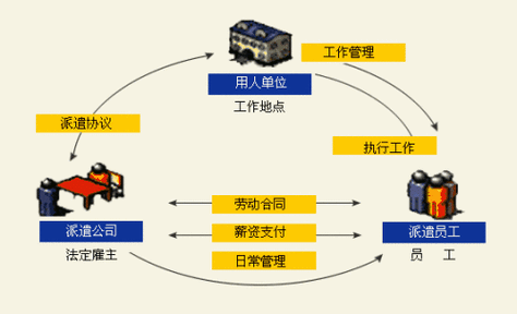 广州php外派技巧_成都软件人才外包IT人才外派类型及外派流程