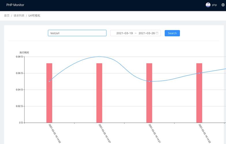 php监听时光技巧_Tideways和xhgui打造PHP非侵入式监控平台