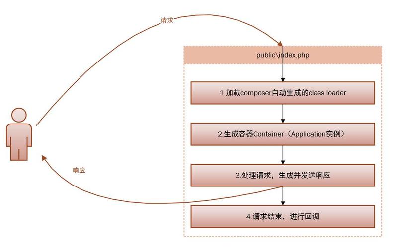 Laravelthinkphp技巧_Laravel框架比Thinkphp好用的十大年夜优点送上Laravel教程
