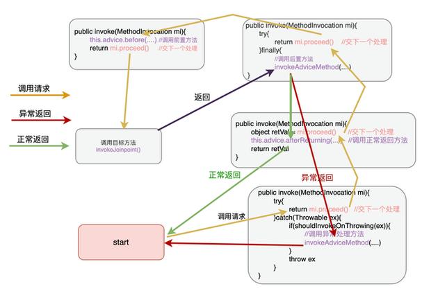 义务链php技巧_PHP设计模式之责任链模式