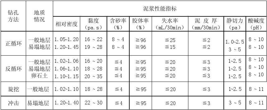 php泥浆特色技巧_路桥教室钻孔灌注桩检测泥浆机能指标检测