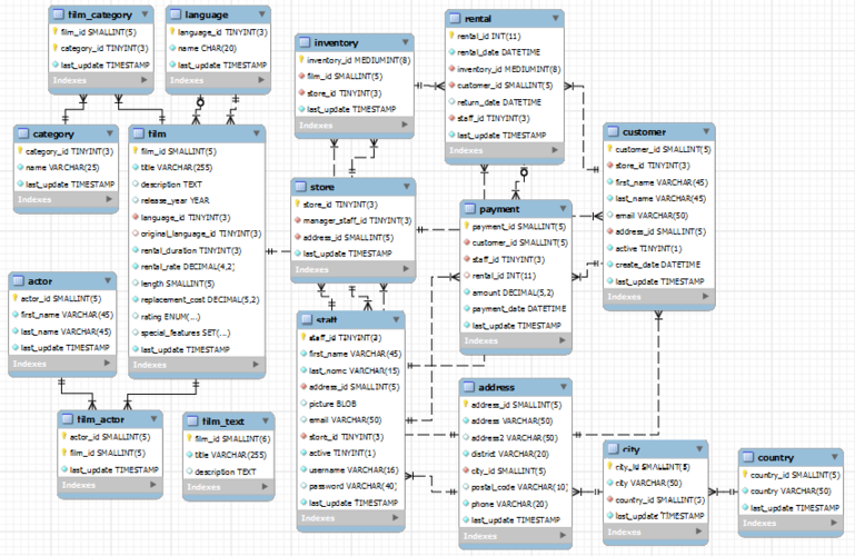 php中isdefin技巧_MySQL 80New data dictionary