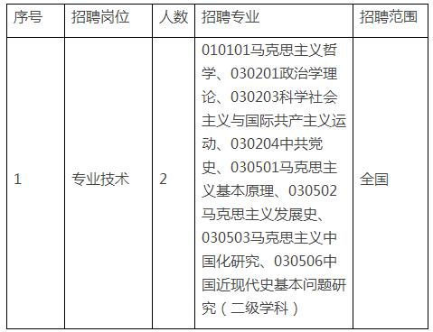 福清PHP雇用技巧_中共福清市委政法委公开招聘市综治中央工作人员 3名