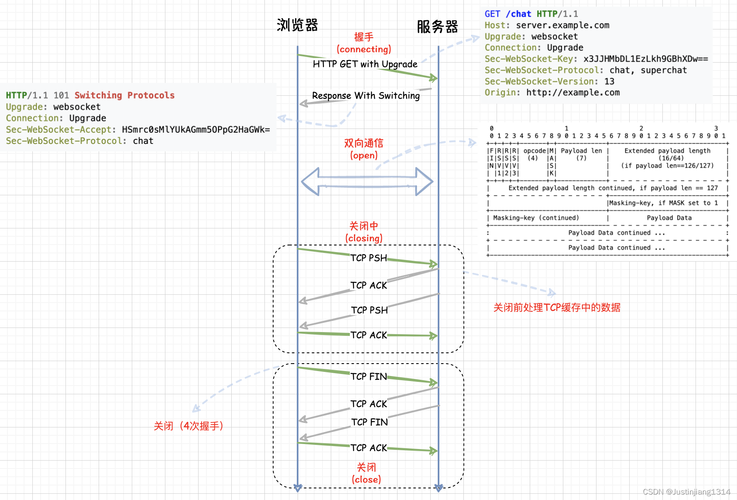 phpwebsocketcsdn技巧_安装量远超 100 亿代码行数过 15 万Daniel Stenberg发文回忆 curl 25 年演化史
