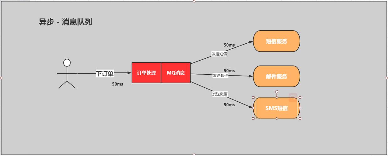 phprabbitmq封装技巧_springboot 集成rabbitmq 并采用ack模式 以及封装队列定义