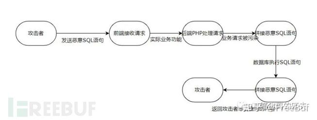 微教室php技巧_PHP 代码审计之 SQL 注入