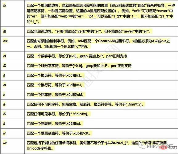 php英文unicode技巧_简述PHP核心功能