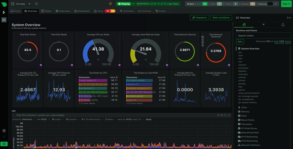 zabbixfrontendsphp技巧_Zabbix 6 系列进修 08组件分离式支配