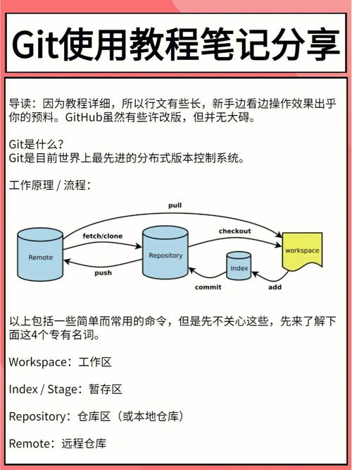 php版本git技巧_Git 基本操作