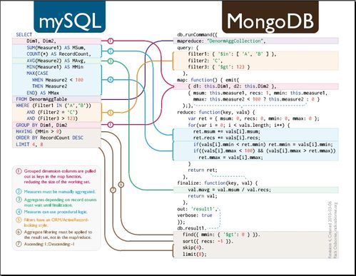 php数值上限技巧_大年夜数据开拓什么是MongoDB优缺点是哪些