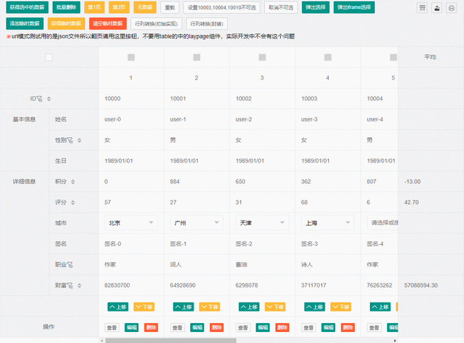 layuiphp表格技巧_初学ThinkPHP一用TP6LayUI实现数据表格