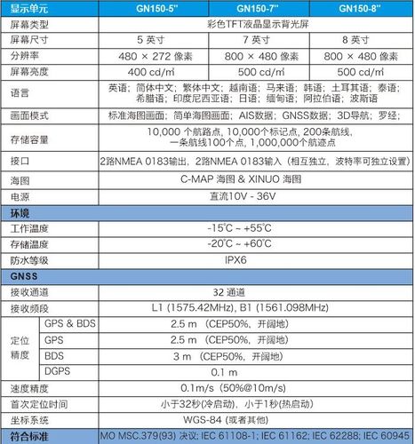 tpconditionphp技巧_TP32二级导航与高亮显示