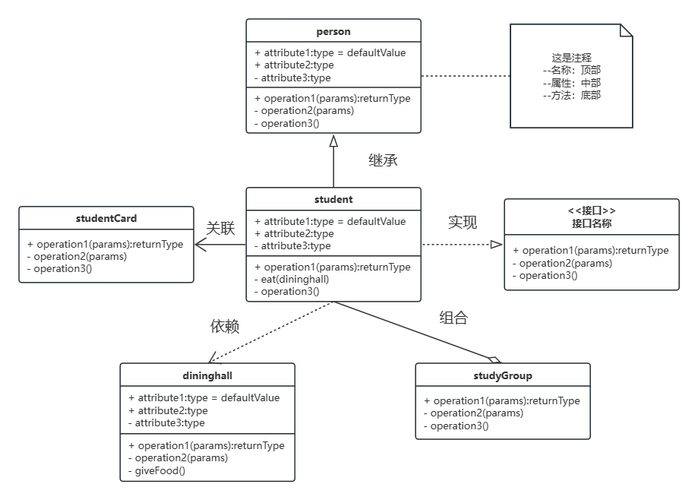 php逆向uml技巧_从 Java 代码逆向工程生成 UML 类图和序列图