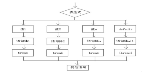 phpswitch汉字技巧_PHP Switch 语句