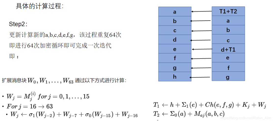 php哈希256技巧_对SHA256认为好奇这个项目教你若何可视化哈希函数的工作事理