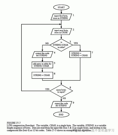 php紧缩还原技巧_PHPgzdeflategzinflateJSpako前后端数据压缩