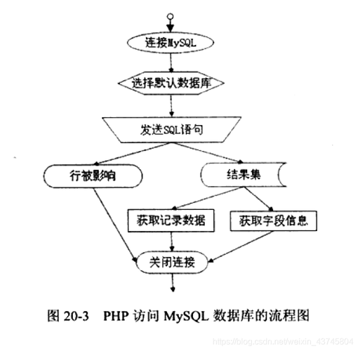 php前台输出技巧_我的php进修第二十三天MySQL数据库编程的步骤