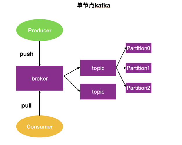 kafkaphpswoole技巧_swoole结合kafka实现超高机能消息队列
