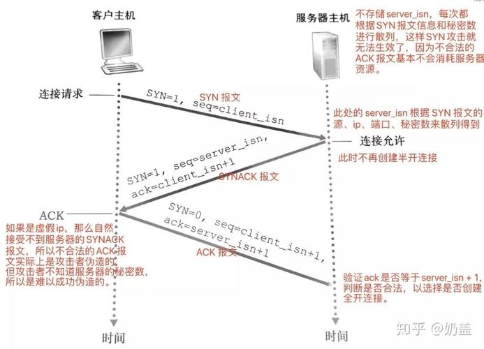 phpeucjp技巧_全网分析HTTP协议最全的一篇文章轨范员赶紧收藏