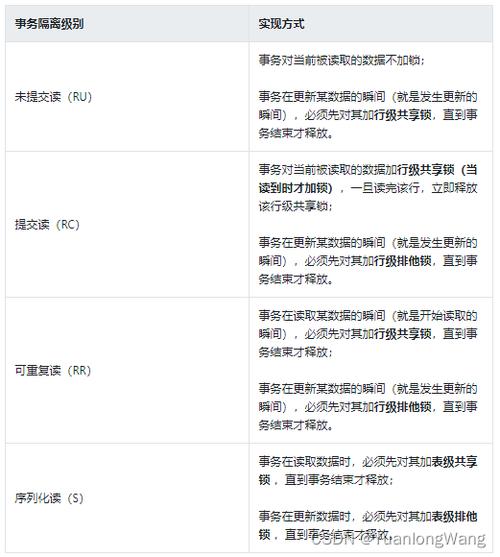 php事务级别技巧_一文讲清楚 MySQL 事务隔离级别和实现事理开拓人员必备常识点