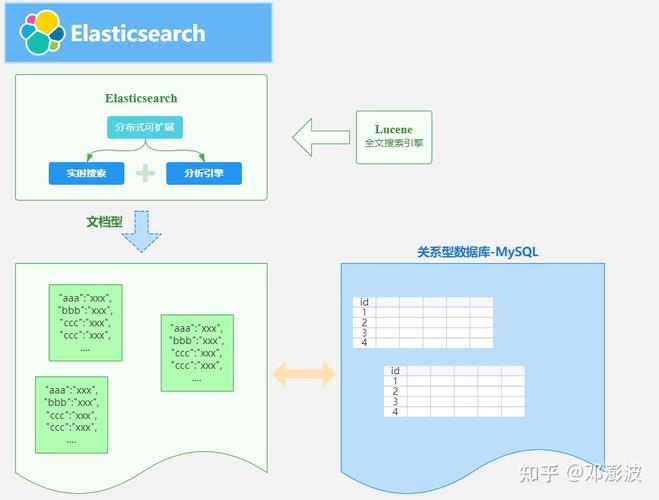php实现timespan技巧_Elasticsearch项目实战