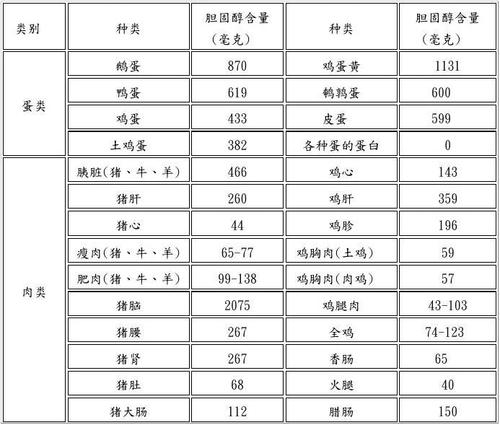 php设置装备摆设jamil技巧_210628关于盛行的降胆固醇药物的损害您还没有被告知长文