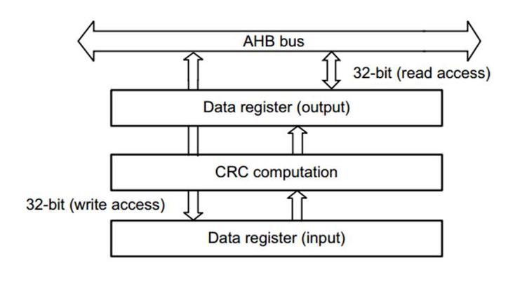 phpcrc校验技巧_高级工程师教你若何进行RS485中的crc效验又能学一招