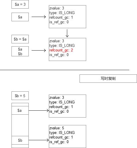 phpdataobject技巧_MySQL实战进修之入门根本夯实你的底层常识建筑上层建筑
